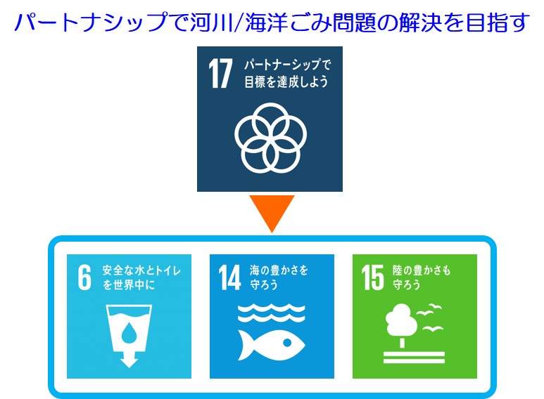 SDGs（持続可能な開発目標）